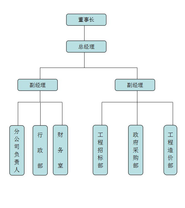 湖南天華工程項(xiàng)目管理有限公司,長(zhǎng)沙建筑工程項(xiàng)目管理,建筑工程預(yù)算