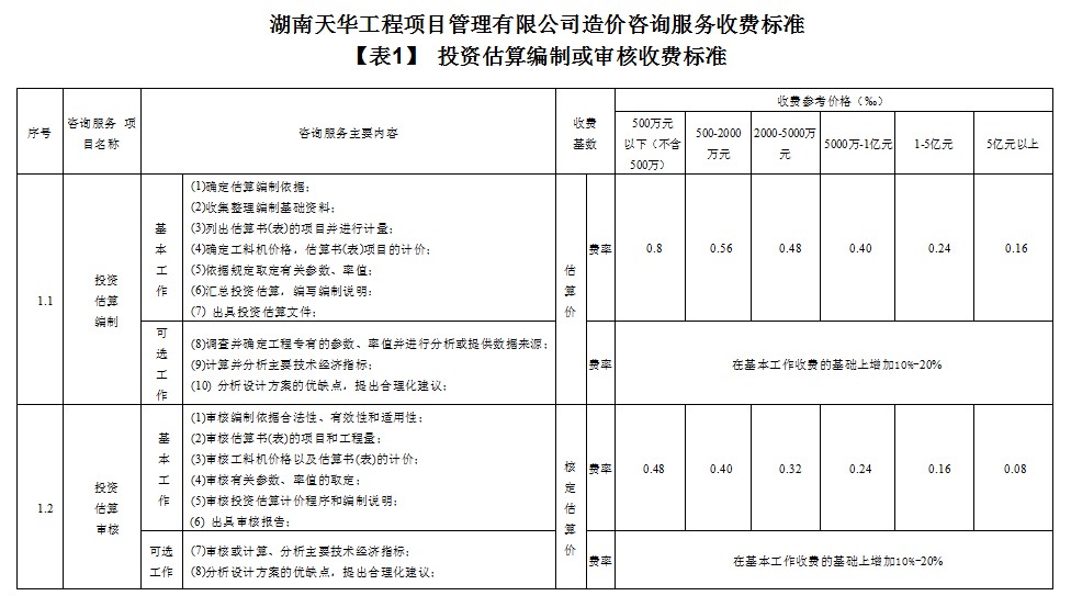 湖南天華工程項目管理有限公司,長(cháng)沙建筑工程項目管理,建筑工程預算