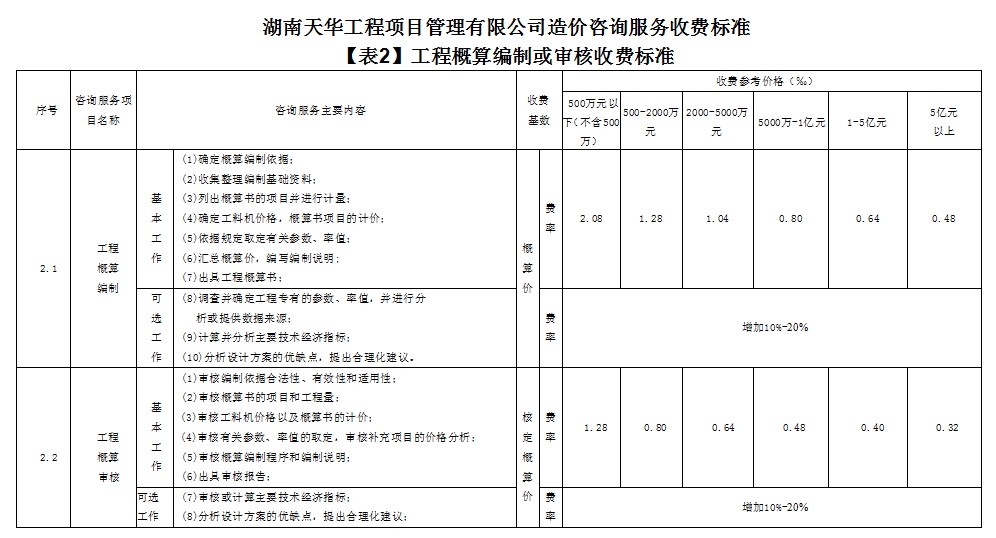 湖南天華工程項目管理有限公司,長(cháng)沙建筑工程項目管理,建筑工程預算