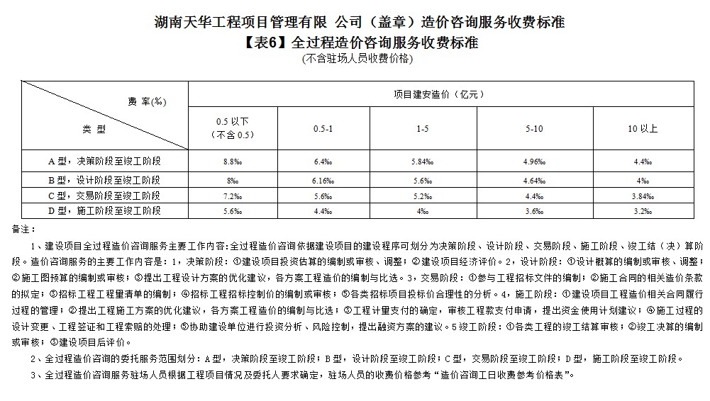 湖南天華工程項目管理有限公司,長(cháng)沙建筑工程項目管理,建筑工程預算