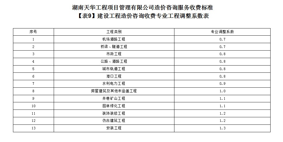 湖南天華工程項目管理有限公司,長(cháng)沙建筑工程項目管理,建筑工程預算