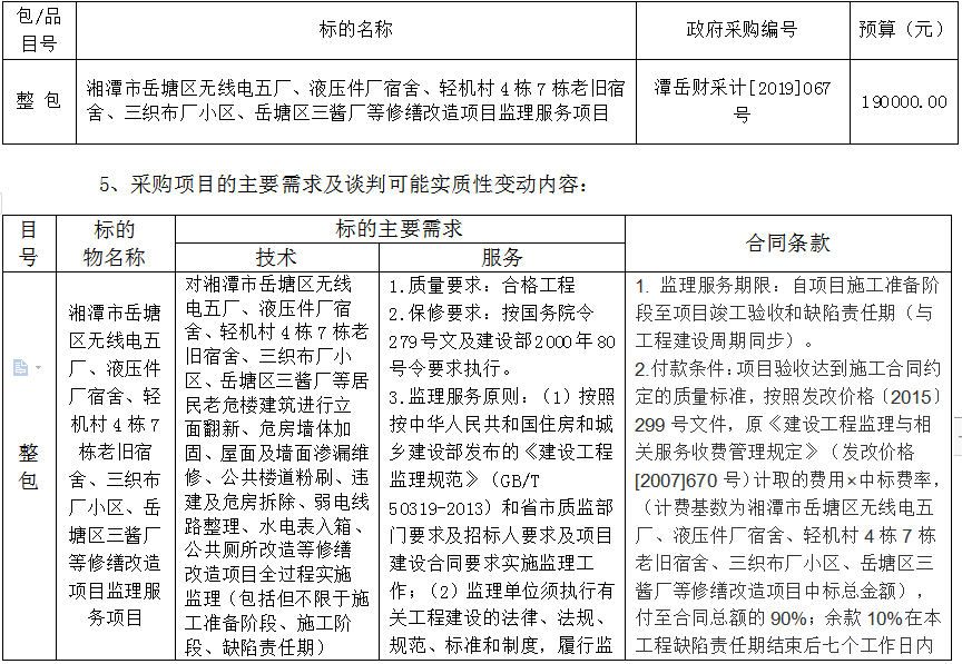 湖南天華工程項目管理有限公司,長(cháng)沙建筑工程項目管理,建筑工程預算