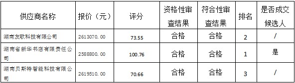 湖南天華工程項目管理有限公司,長(cháng)沙建筑工程項目管理,建筑工程預算