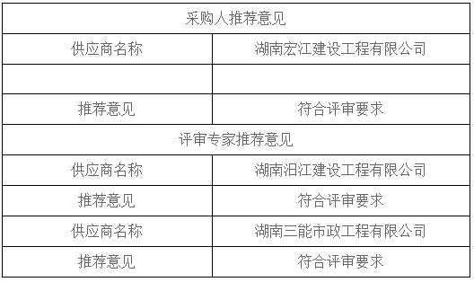 湖南天華工程項目管理有限公司,長(cháng)沙建筑工程項目管理,建筑工程預算