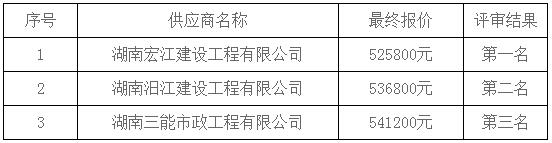 湖南天華工程項目管理有限公司,長(cháng)沙建筑工程項目管理,建筑工程預算