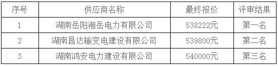 湖南天華工程項目管理有限公司,長(cháng)沙建筑工程項目管理,建筑工程預算