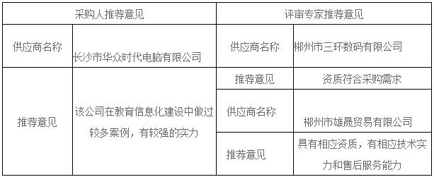 湖南天華工程項目管理有限公司,長(cháng)沙建筑工程項目管理,建筑工程預算