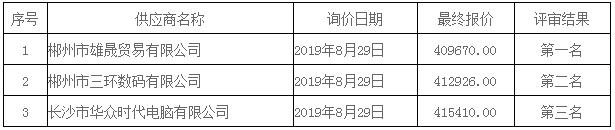 湖南天華工程項目管理有限公司,長(cháng)沙建筑工程項目管理,建筑工程預算