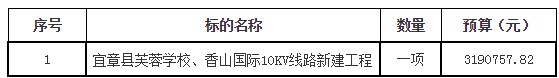 湖南天華工程項目管理有限公司,長(cháng)沙建筑工程項目管理,建筑工程預算