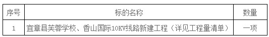 湖南天華工程項目管理有限公司,長(cháng)沙建筑工程項目管理,建筑工程預算