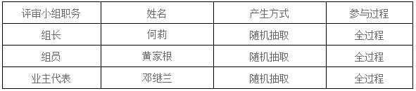 湖南天華工程項目管理有限公司,長(cháng)沙建筑工程項目管理,建筑工程預算