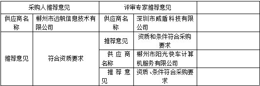 湖南天華工程項目管理有限公司,長(cháng)沙建筑工程項目管理,建筑工程預算