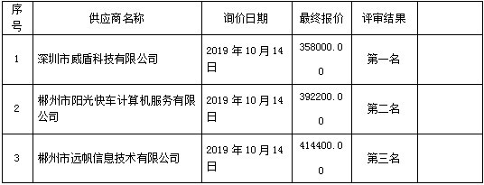 湖南天華工程項目管理有限公司,長(cháng)沙建筑工程項目管理,建筑工程預算