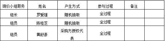 湖南天華工程項目管理有限公司,長(cháng)沙建筑工程項目管理,建筑工程預算