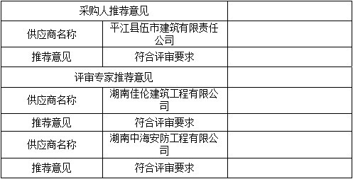 湖南天華工程項目管理有限公司,長(cháng)沙建筑工程項目管理,建筑工程預算