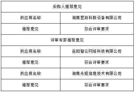 湖南天華工程項目管理有限公司,長(cháng)沙建筑工程項目管理,建筑工程預算