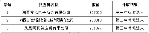 湖南天華工程項目管理有限公司,長(cháng)沙建筑工程項目管理,建筑工程預算