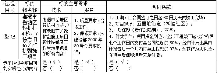 湖南天華工程項目管理有限公司,長(cháng)沙建筑工程項目管理,建筑工程預算