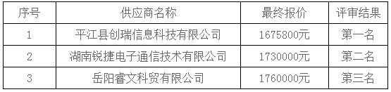 湖南天華工程項目管理有限公司,長(cháng)沙建筑工程項目管理,建筑工程預算