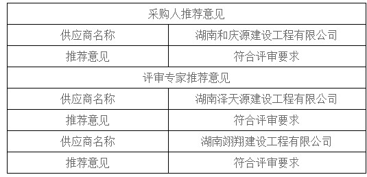 湖南天華工程項目管理有限公司,長(cháng)沙建筑工程項目管理,建筑工程預算