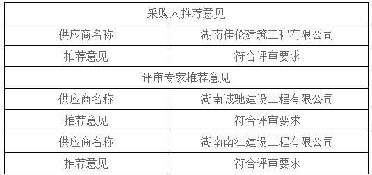 湖南天華工程項目管理有限公司,長(cháng)沙建筑工程項目管理,建筑工程預算