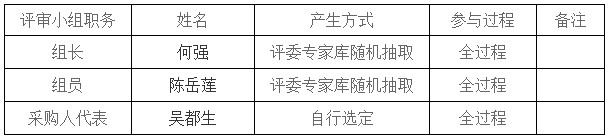 湖南天華工程項目管理有限公司,長(cháng)沙建筑工程項目管理,建筑工程預算