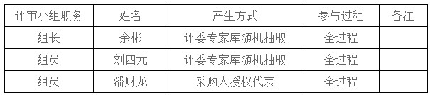 湖南天華工程項目管理有限公司,長(cháng)沙建筑工程項目管理,建筑工程預算