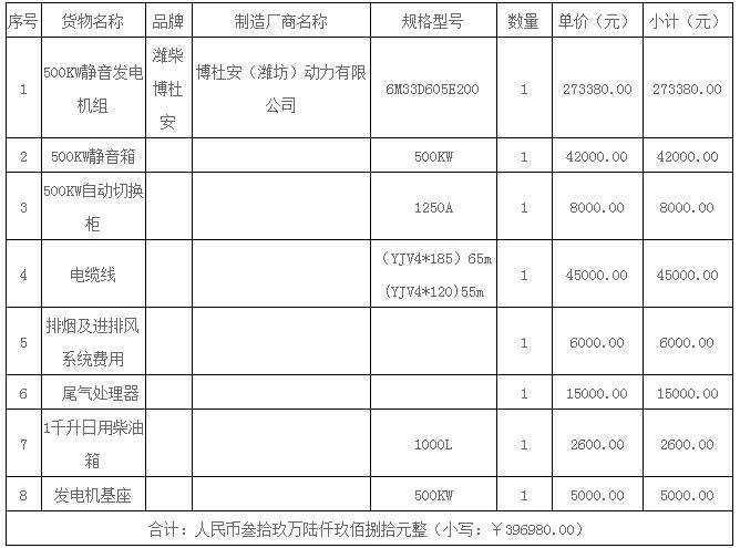 湖南天華工程項目管理有限公司,長(cháng)沙建筑工程項目管理,建筑工程預算