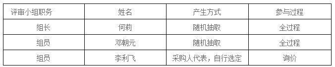 湖南天華工程項目管理有限公司,長(cháng)沙建筑工程項目管理,建筑工程預算