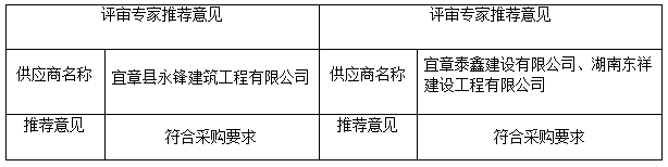 湖南天華工程項目管理有限公司,長(cháng)沙建筑工程項目管理,建筑工程預算