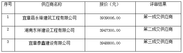 湖南天華工程項目管理有限公司,長(cháng)沙建筑工程項目管理,建筑工程預算