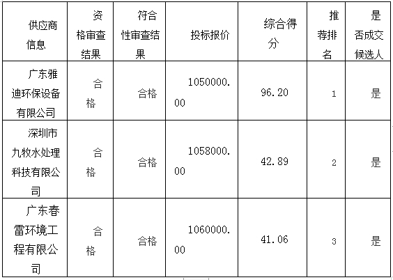 湖南天華工程項目管理有限公司,長(cháng)沙建筑工程項目管理,建筑工程預算