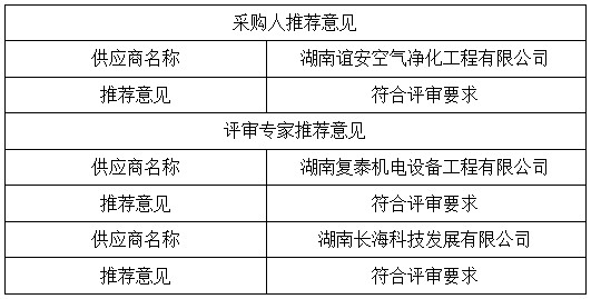 湖南天華工程項目管理有限公司,長(cháng)沙建筑工程項目管理,建筑工程預算