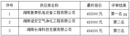 湖南天華工程項目管理有限公司,長(cháng)沙建筑工程項目管理,建筑工程預算