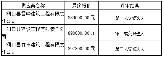 湖南天華工程項目管理有限公司,長(cháng)沙建筑工程項目管理,建筑工程預算