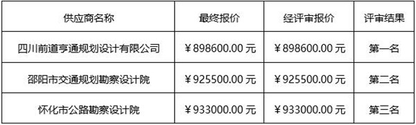 湖南天華工程項目管理有限公司,長(cháng)沙建筑工程項目管理,建筑工程預算