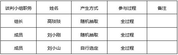 湖南天華工程項目管理有限公司,長(cháng)沙建筑工程項目管理,建筑工程預算