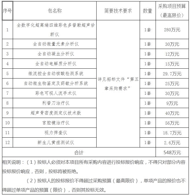 湖南天華工程項目管理有限公司,長(cháng)沙建筑工程項目管理,建筑工程預算