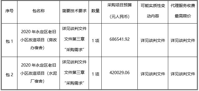 湖南天華工程項目管理有限公司,長(cháng)沙建筑工程項目管理,建筑工程預算