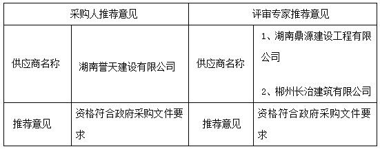 湖南天華工程項目管理有限公司,長(cháng)沙建筑工程項目管理,建筑工程預算