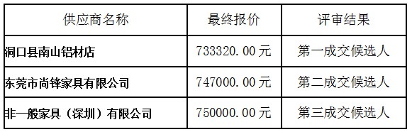 湖南天華工程項目管理有限公司,長(cháng)沙建筑工程項目管理,建筑工程預算