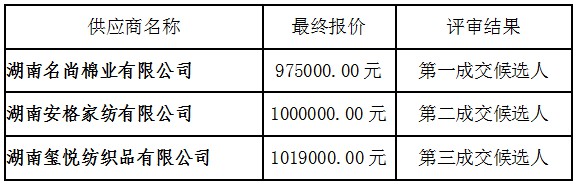 湖南天華工程項目管理有限公司,長(cháng)沙建筑工程項目管理,建筑工程預算