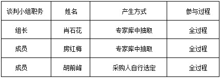 湖南天華工程項目管理有限公司,長(cháng)沙建筑工程項目管理,建筑工程預算